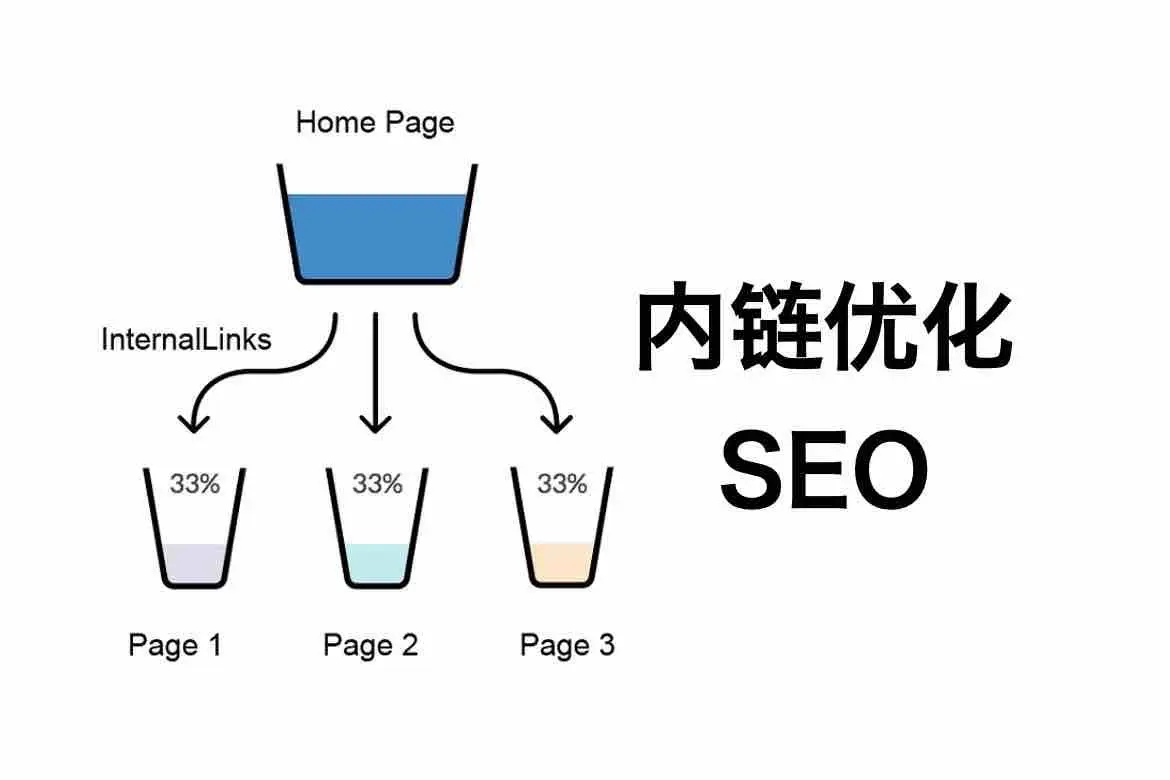 时至今日，企业网站如何SEO推广
